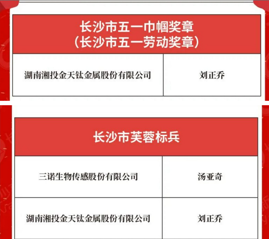 喜報！我司劉正喬同志獲 “長沙市五一巾幗獎章”“ 長沙市芙蓉標兵”稱號